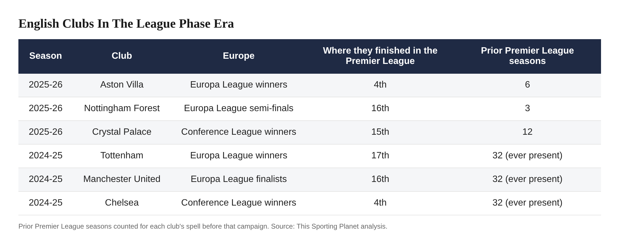 Sunderland, Europe And The Premier League Survival Conundrum