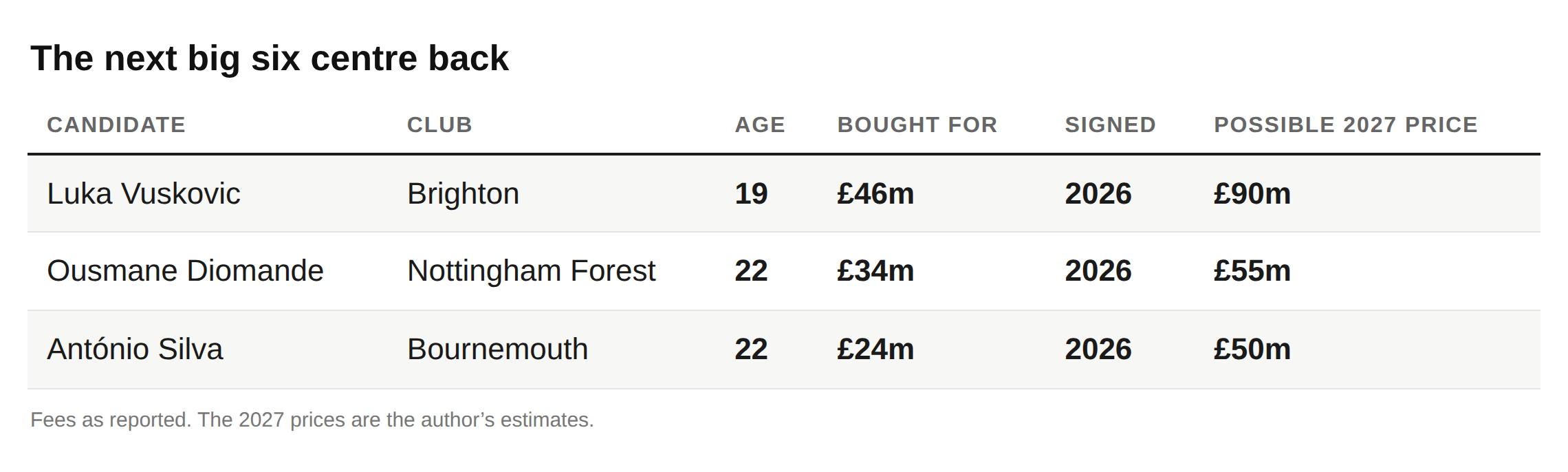 The Premier League: Keeping It In The Family