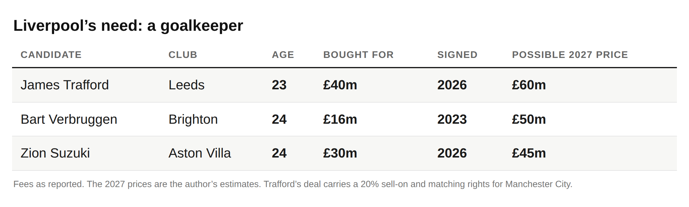 The Premier League: Keeping It In The Family